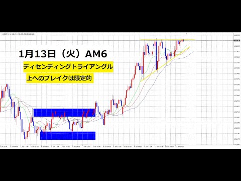 【中堅投資家】FX：ディセンディングトライアングル サムネイル