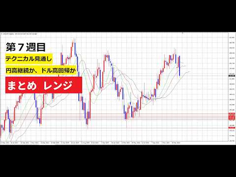 【中堅投資家】FX：第七週目まとめ「レンジから153円700ブレイク」 サムネイル
