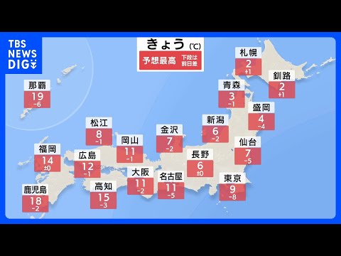 日中は広い範囲で晴れ　各地とも寒さ戻る　関東は雲多く真冬並みに　気温大幅ダウン｜TBS NEWS DIG サムネイル