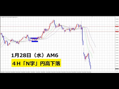 【中堅投資家】FX：N字のあとさらに円高方向へ151円射程距離 サムネイル