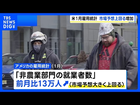 米1月雇用統計 前月比13万人増 市場予想上回る　失業率も4.3%に改善｜TBS NEWS DIG サムネイル