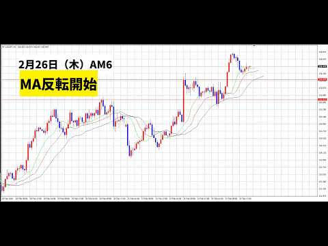 【中堅投資家】FX：MA反転開始、その時 サムネイル