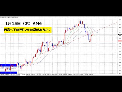 【中堅投資家】FX：まだポジションが持てない理由（４H） サムネイル