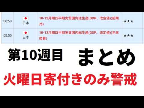 【中堅投資家】FX：第10週目まとめ「ドル高一辺倒」 サムネイル