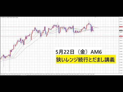 【中堅投資家】FX：狭いレンジに付き物の「だまし」攻略 サムネイル
