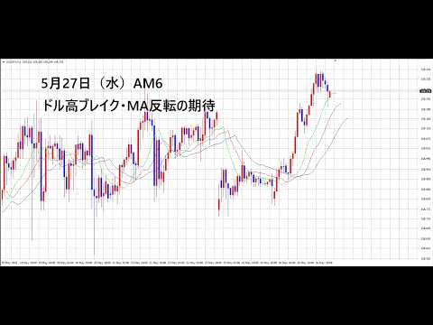 【中堅投資家】FX：ドル高トレンドで早ければ本日160円台回復へ サムネイル