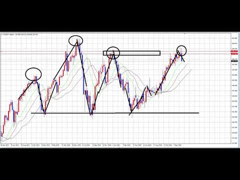 【中堅投資家】FX：急落の原因と戻しの有無 サムネイル