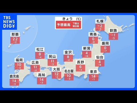 【きょうの天気】北海道から北陸の日本海側で強い風・雷伴った雪　沖縄は雨　各地で冷え込み強まる｜TBS NEWS DIG