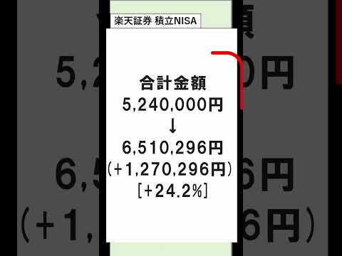 【株/投資/オルカン】社会人2年目が524万(+α)NISAで投資した結果！【運用4年1か月/SP500/高配当ETF… サムネイル
