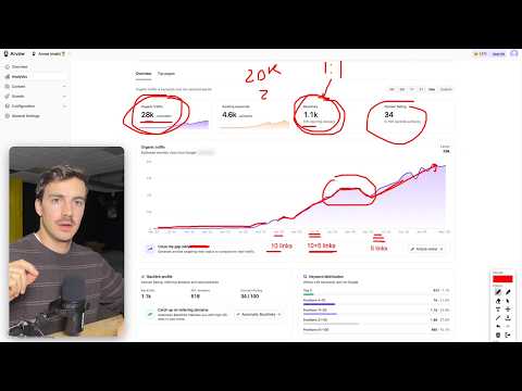 Ranking 1 on Google with 30 Backlinks (in 24 hours) サムネイル