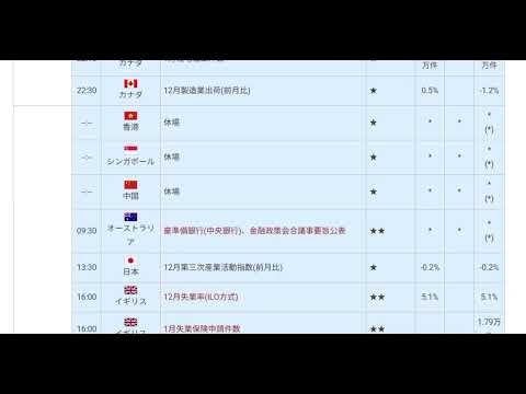 【中堅投資家】FX：第7週目材料見通し「火水木勝負」 サムネイル