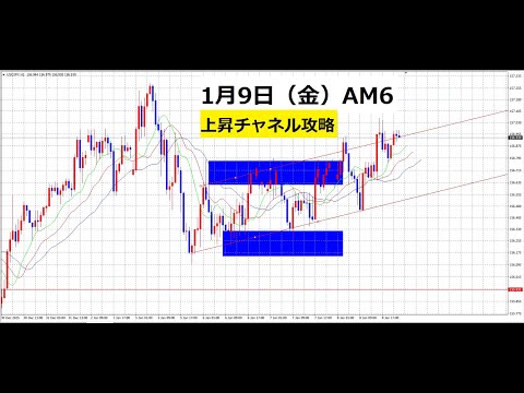 【中堅投資家】FX：上昇チャネル中のリスク サムネイル