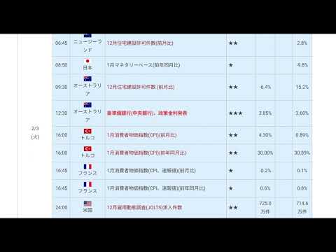 【中堅投資家】FX：第五週目材料見通し「レートチェックの影響あるか」 サムネイル