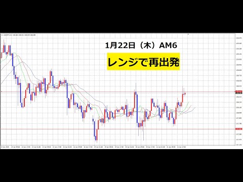 【中堅投資家】FX：レンジ「シナリオ１～２」 サムネイル