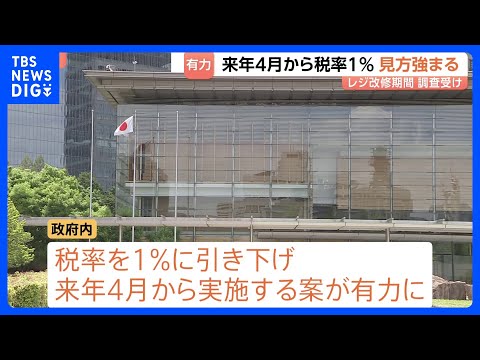 食料品の消費税率1％・来年4月実施案が政府内で有力に　レジシステム改修期間の調査受け　一定の理解を示す声がある一方、野…