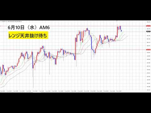 【中堅投資家】FX：レンジ天井抜ける直前160円400付近 サムネイル