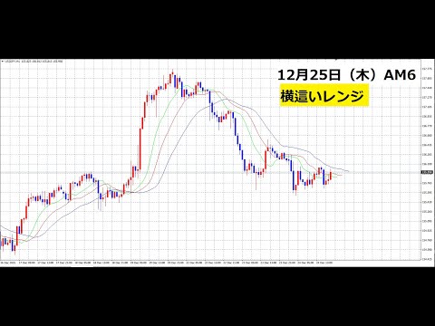【中堅投資家】FX：ブレイク用のレンジ サムネイル