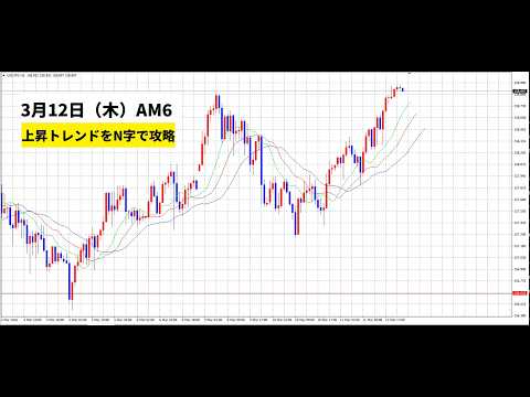 【中堅投資家】FX：今日も上昇トレンドをN字で攻略する。 サムネイル