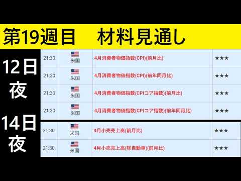 【中堅投資家】FX：第19週目材料見通し「テクニカルで稼ぐ週」
