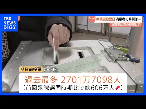 衆議院選挙の投票進む “期日前”は前回比606万人増　物価高対策や安全保障政策など争点に国民の審判は｜TBS NEWS… サムネイル