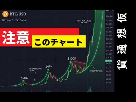 【中堅投資家】XRPとBTCが急騰予兆「本当か？」 サムネイル
