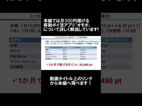 【月300円稼げる】おすすめポイ活アプリ「オモポ」稼ぎ方紹介【お得/節約】 サムネイル