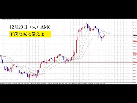 【隠居Vlog】FX：MA反転下落狙い円高へ サムネイル