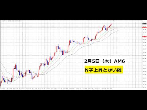 【中堅投資家】FX：かい離と利確のロジック解説 サムネイル