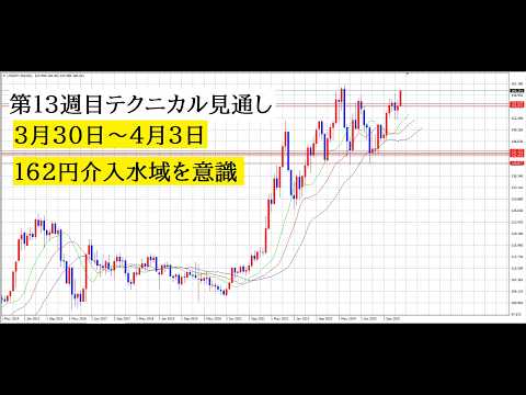 【中堅投資家】FX：第13週目テクニカル見通し「基本ドル高路線」 サムネイル