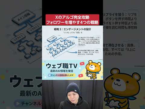 【Xのアルゴ完全攻略】フォロワーを増やす4つの戦略 サムネイル