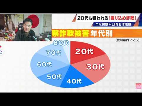 【中堅投資家】＋１から始まる電話に気をつけろ！0800も用心だ！ サムネイル