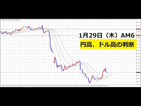 【中堅投資家】FX：難易度が高いとわかった時の対処法 サムネイル