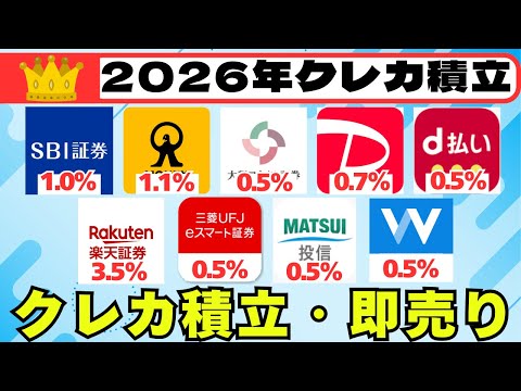 2026年に向けたクレカ積立・即売り戦略（年間87,840ポイント） サムネイル