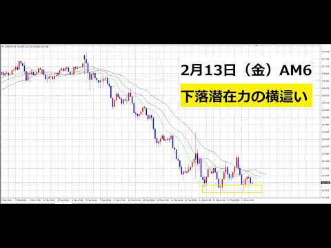 【中堅投資家】FX：４H足を見ると１H足と違うことに気が付く。 サムネイル