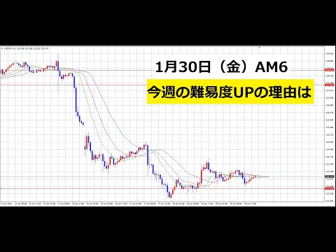 【中堅投資家】FX：中級者の登竜門「ギッタンバッコン」 サムネイル