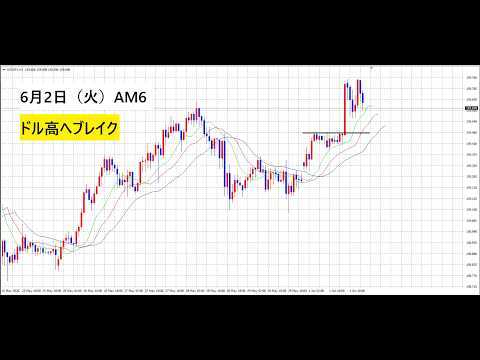 【中堅投資家】FX：160円に向かってドル高続く サムネイル