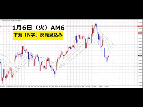【中堅投資家】FX：「N字」下落を反転狙い。ネックライン設定 サムネイル