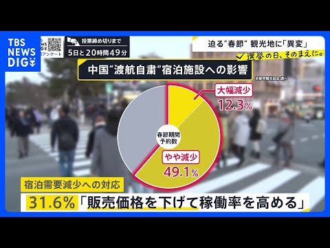 迫る春節　観光地に異変　日本では「脱中国」の動き広がる…レアアース“国産化”は？　悪化する日中関係は選挙でどう変わるの…