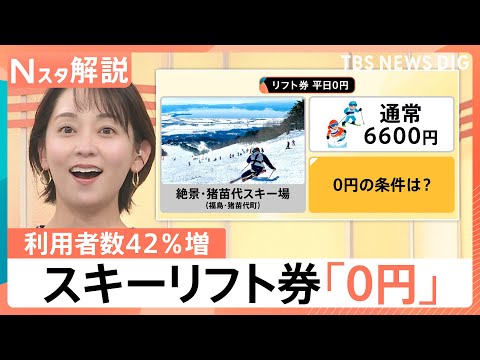 スキー人口減少への挑戦、猪苗代の「0円戦略」と安比高原の「3.3万円パス」その狙いは【Nスタ解説】｜TBS NEWS…