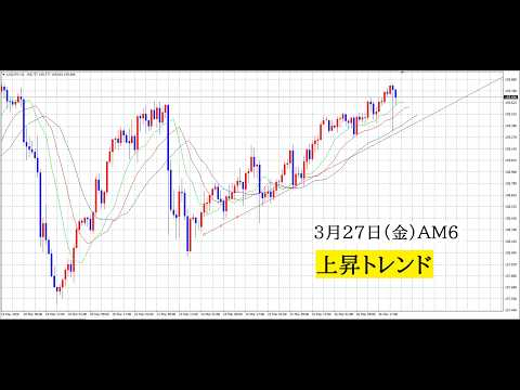 【中堅投資家】FX：トレンドに乗る サムネイル
