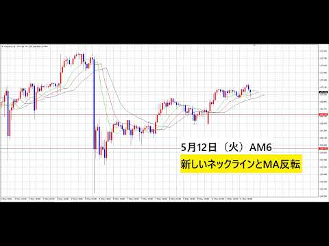 【中堅投資家】FX：一気に３つのシナリオ作成のコツ