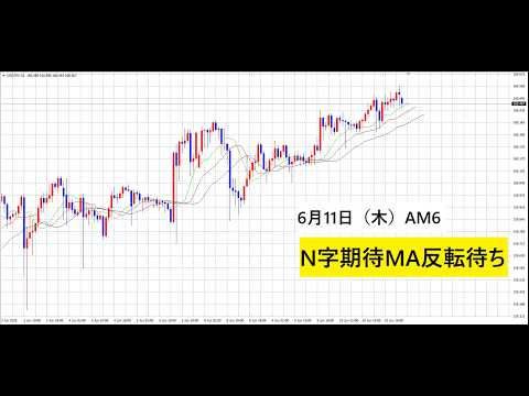 【中堅投資家】FX：チャンス到来！N字MA反転160円400 サムネイル