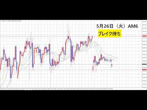 【中堅投資家】FX：ブレイク待ち サムネイル