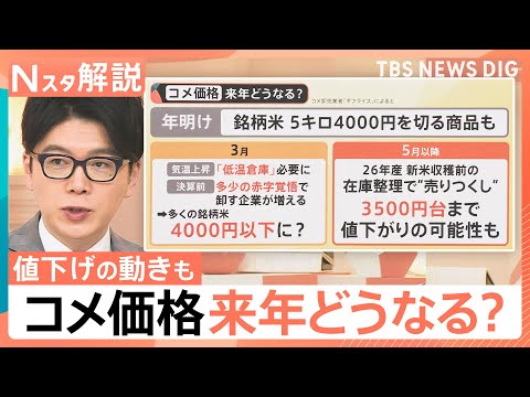 「コメ価格」来年どうなる？“業者間で様子見の状態”で再び最高値に迫る…一方「値下げ」の兆しも【Nスタ解説】｜TBS N…