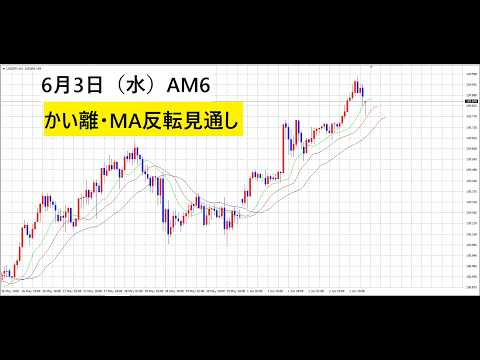 【中堅投資家】FX：いつものかい離いつものMA反転 サムネイル
