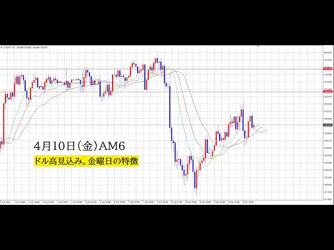 【中堅投資家】FX：シナリオ通りの半値戻し完成、その後は？ サムネイル