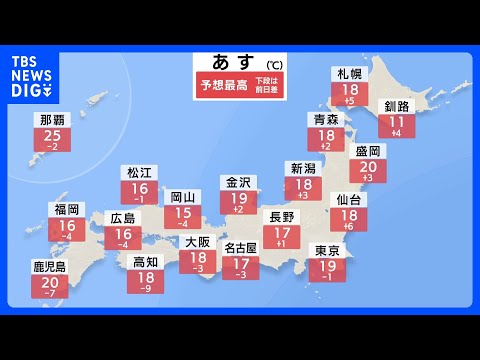 【あすの天気】西日本で広く本降りの雨 最高気温も15℃前後で昼間もひんやり　北日本は広く晴れ｜TBS NEWS DIG サムネイル