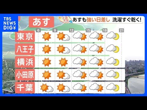 【7月30日 関東の天気】強い日差し 洗濯すぐ乾く|TBS NEWS DIG