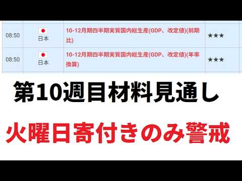 【中堅投資家】FX：第10週目材料見通し「火曜日寄付きのみ警戒」 サムネイル