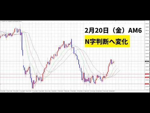 【中堅投資家】FX：15分で細かい変化を確認 サムネイル